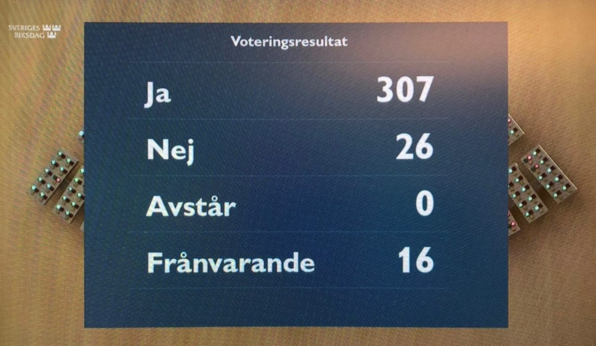 Votering FoU avdrag. Foto: Sveriges Riksdag.